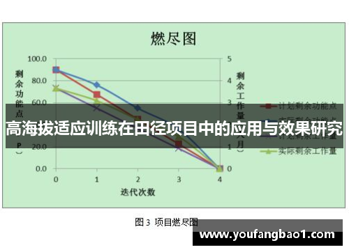 高海拔适应训练在田径项目中的应用与效果研究