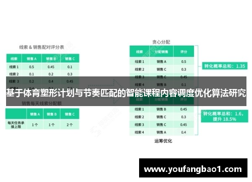 基于体育塑形计划与节奏匹配的智能课程内容调度优化算法研究