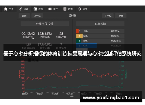 基于心率分析指标的体育训练恢复周期与心率控制评估系统研究