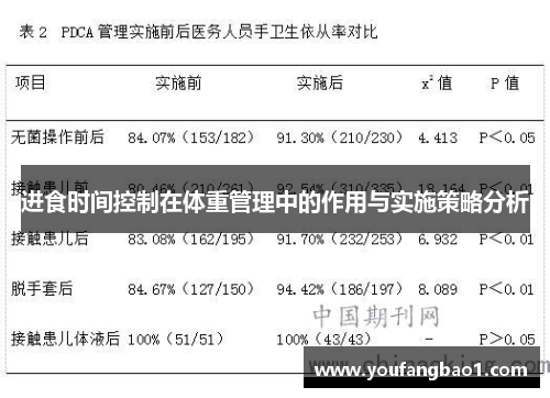 进食时间控制在体重管理中的作用与实施策略分析