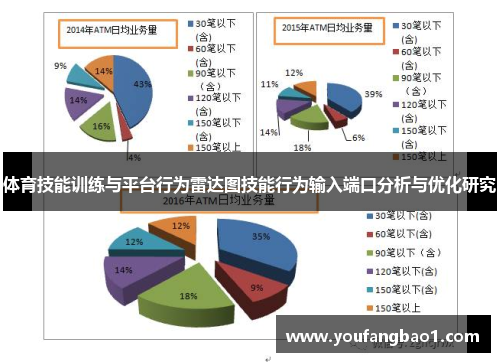体育技能训练与平台行为雷达图技能行为输入端口分析与优化研究