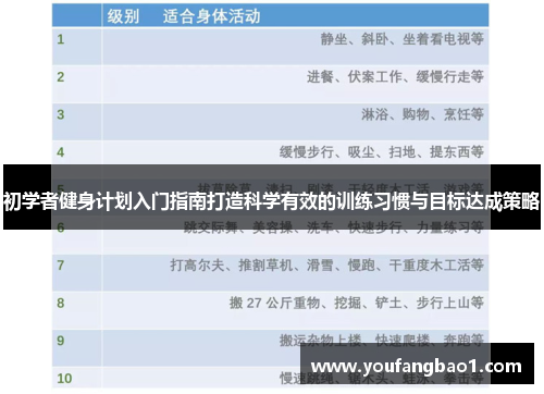 初学者健身计划入门指南打造科学有效的训练习惯与目标达成策略