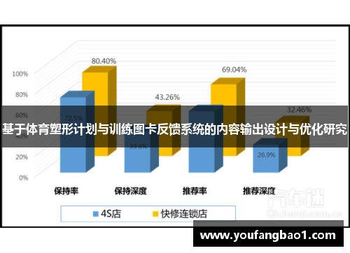 基于体育塑形计划与训练图卡反馈系统的内容输出设计与优化研究