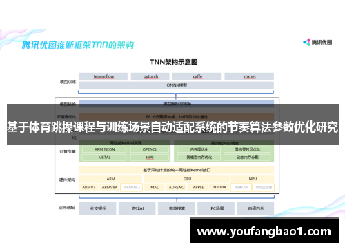 基于体育跳操课程与训练场景自动适配系统的节奏算法参数优化研究