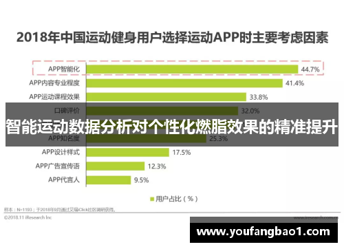 智能运动数据分析对个性化燃脂效果的精准提升