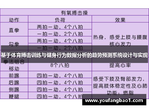 基于体育搏击训练与健身行为数据分析的趋势预测系统设计与实现