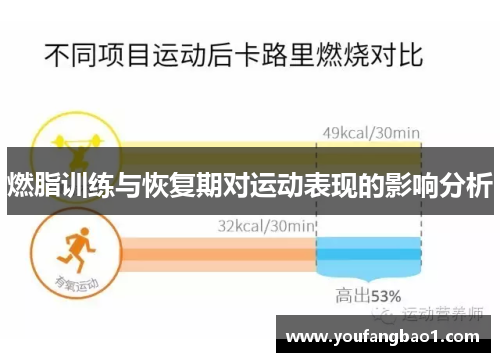 燃脂训练与恢复期对运动表现的影响分析